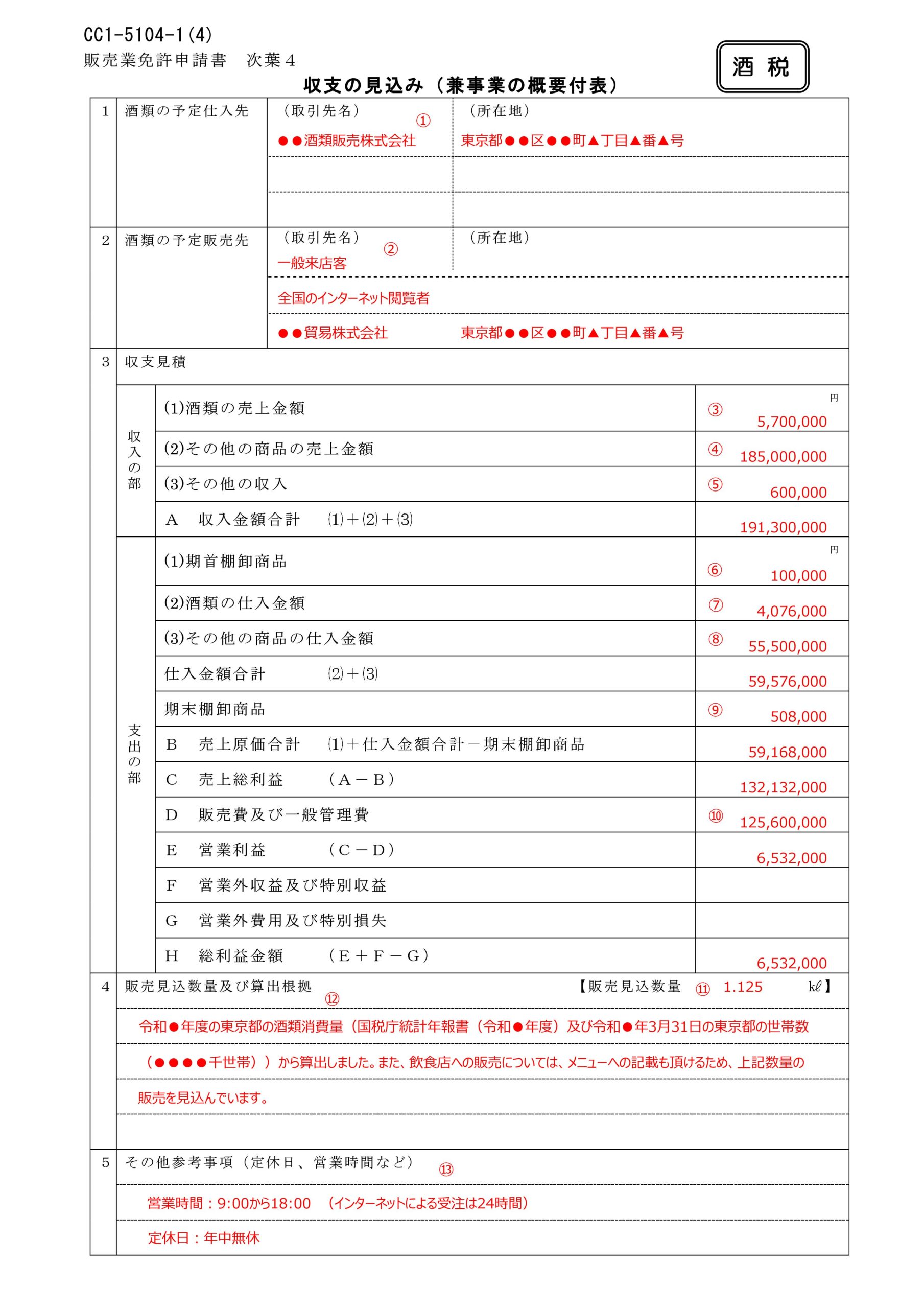 酒類販売業免許申請書」作成方法 徹底解説【記入例付】｜専門家コラム 